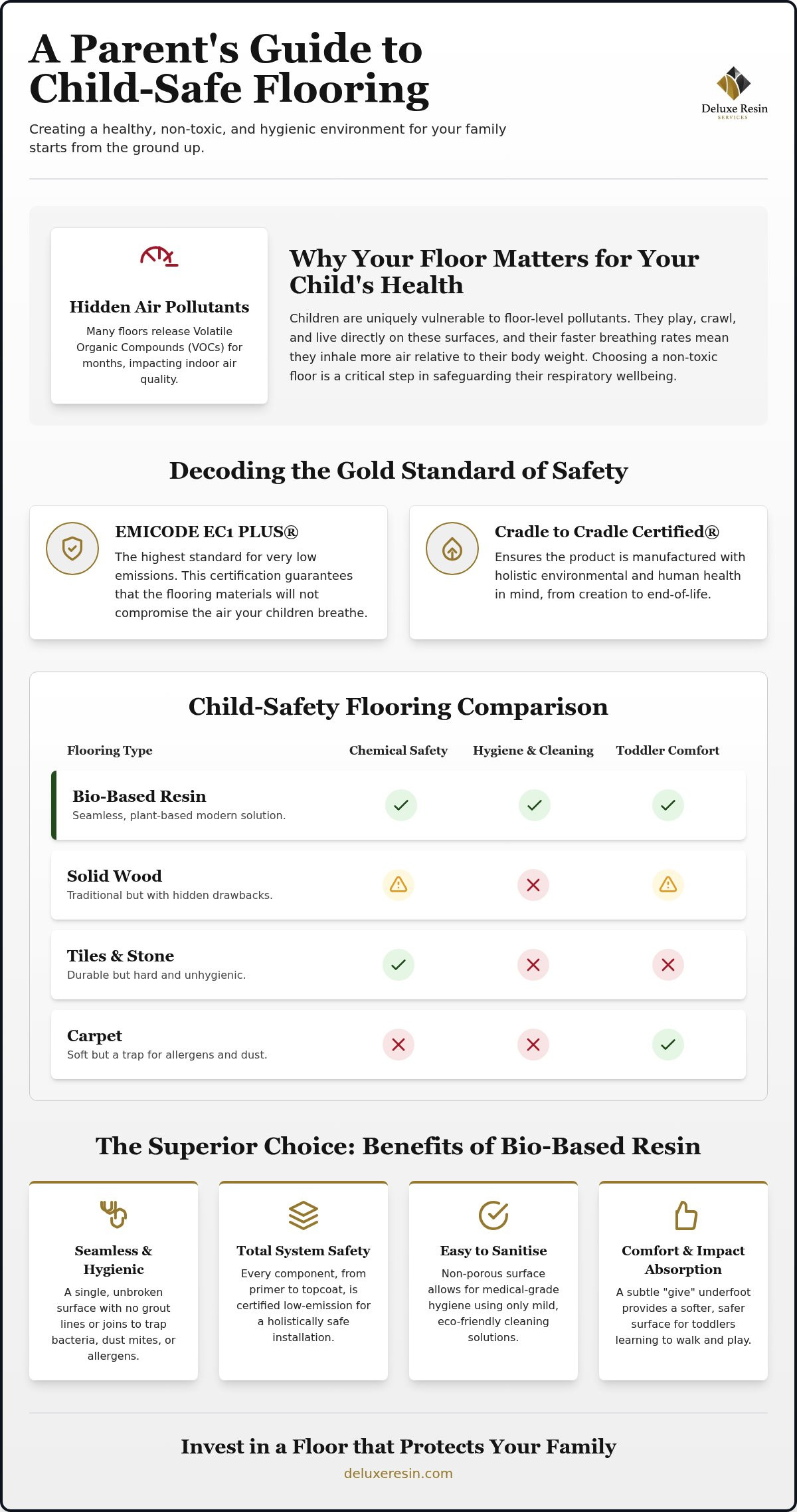 Child-Safe Non-Toxic Flooring Options: A Parent’s Guide to Healthy Homes
