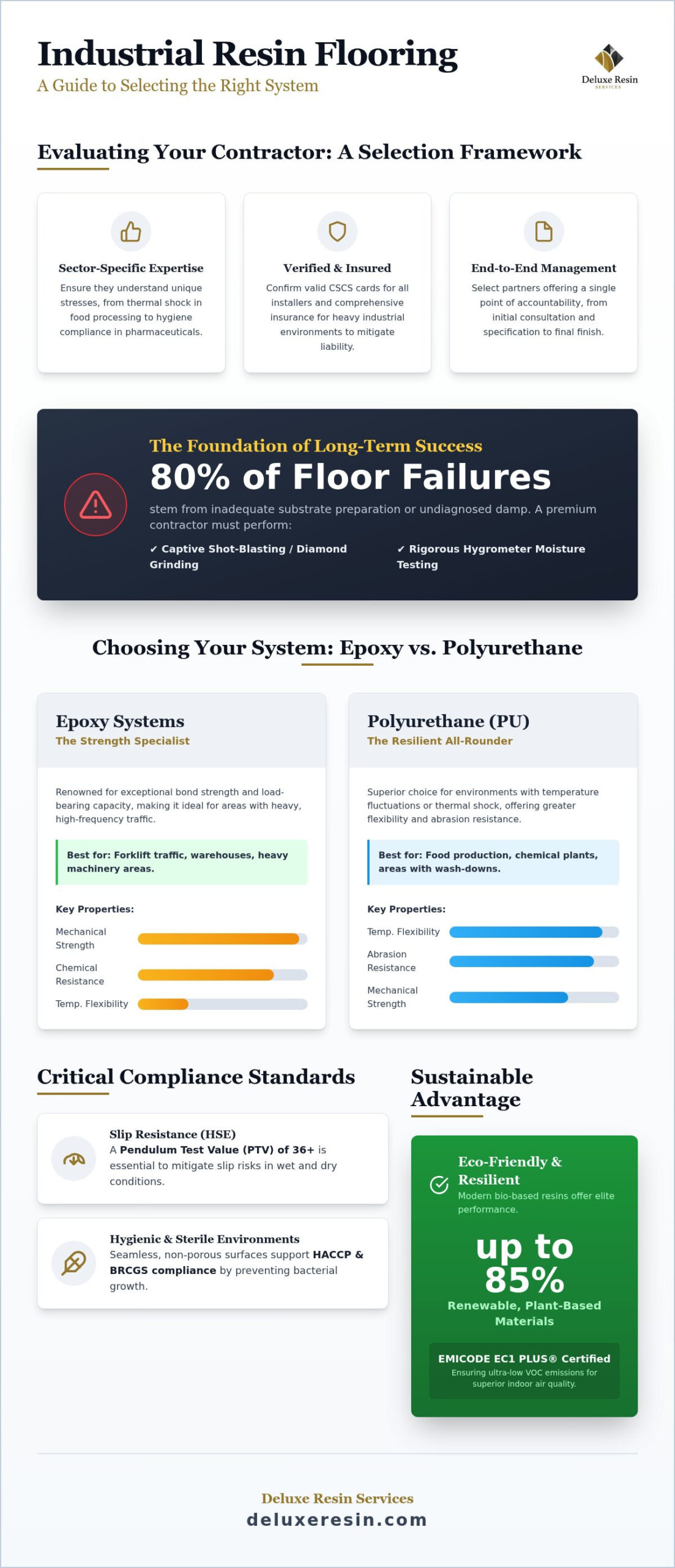 Industrial Resin Flooring Contractors: A Guide to High-Performance Solutions