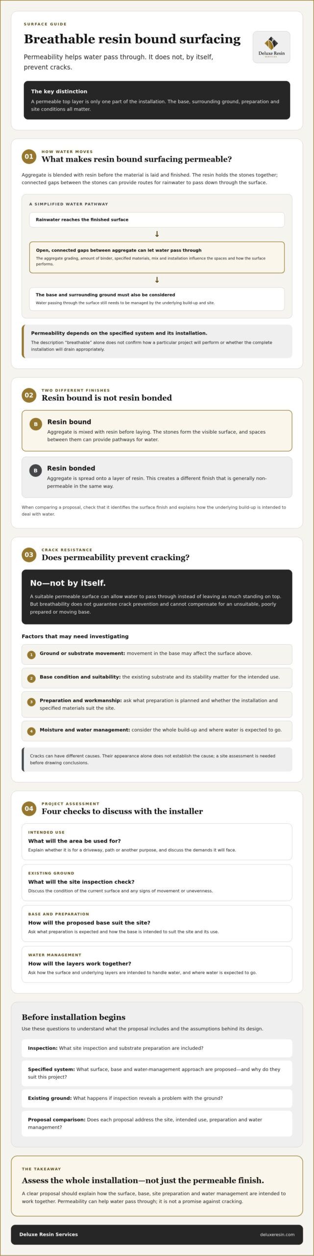 Breathable Resin Bound Surfacing: How It Works and What Helps Prevent Cracking