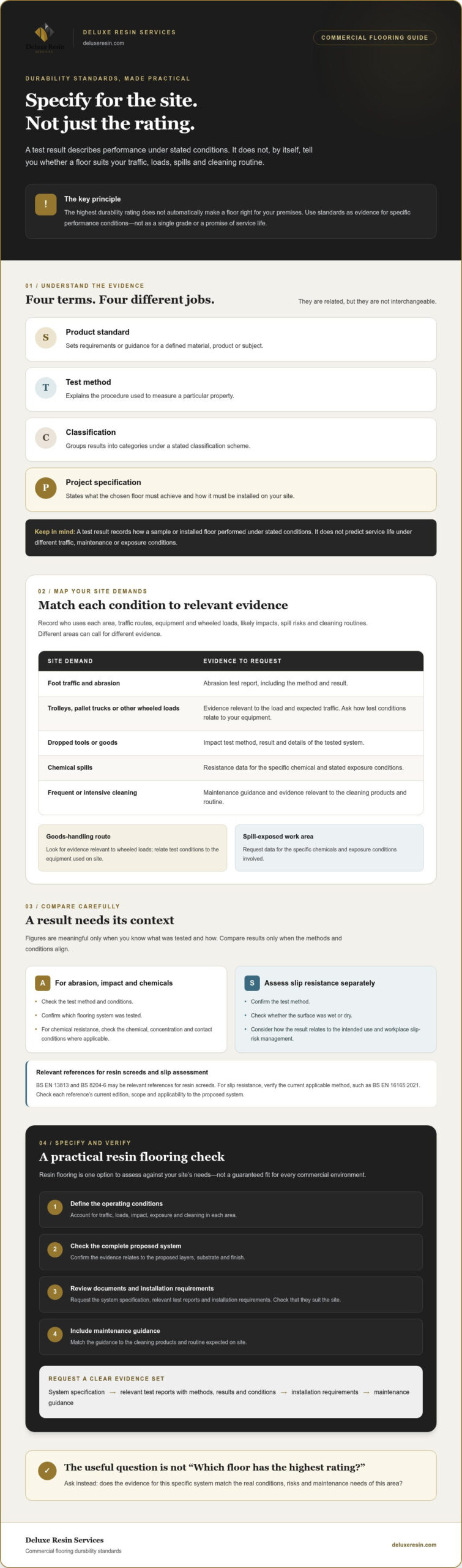 Commercial Flooring Durability Standards: A Practical UK Guide