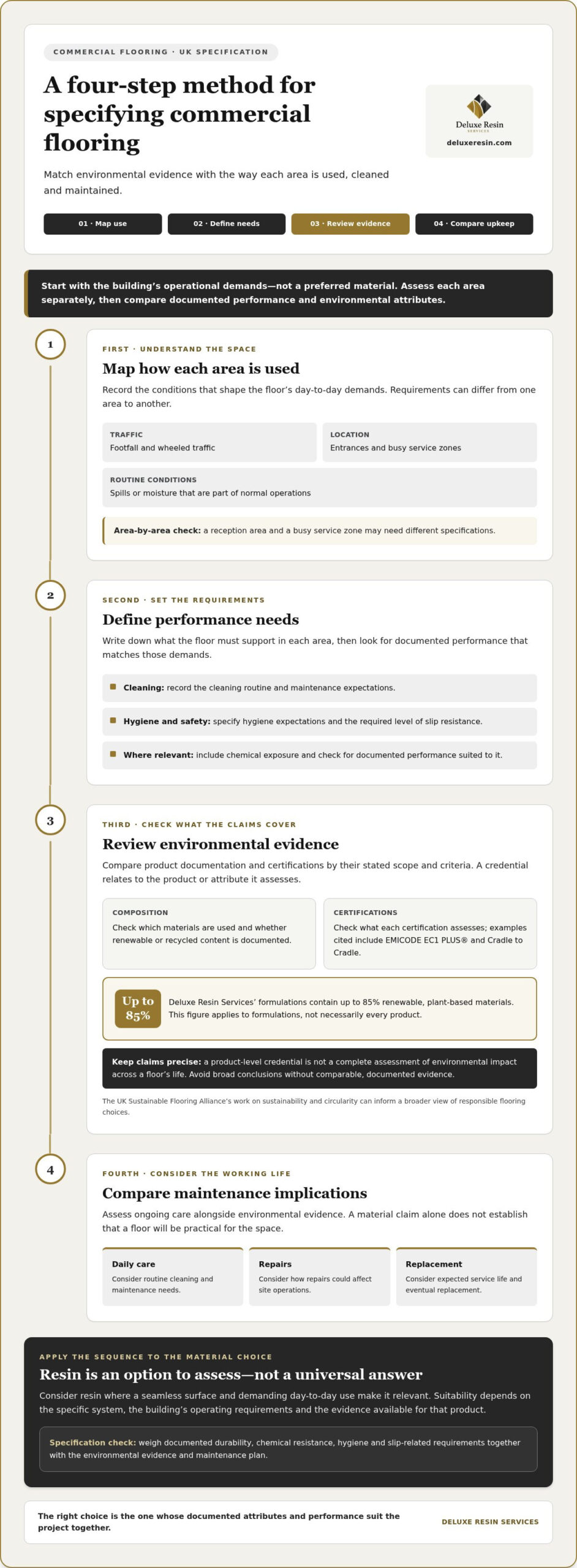 Sustainable Commercial Flooring UK: How to Choose a High-Performance Option
